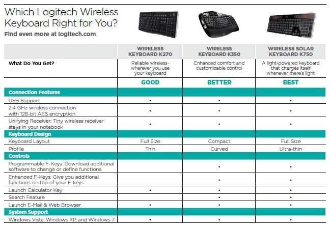 Tastatura Logitech Wireless Solar K750 pentru Mac