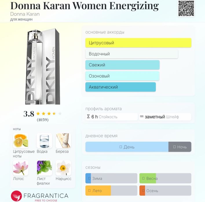 Парфюм не дорого