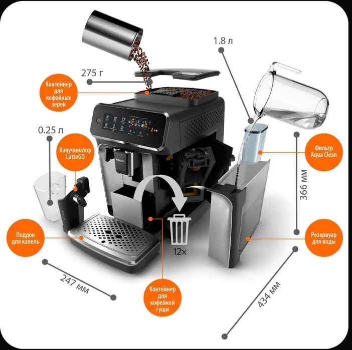 Philips Автоматическая кофемашина LatteGo EP3246/70, черный