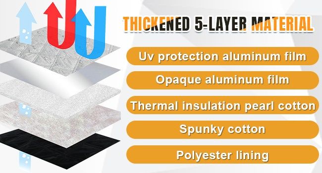 К-кт 8 части термоизолационни сенници за Citroen Berlingo 2008-2018