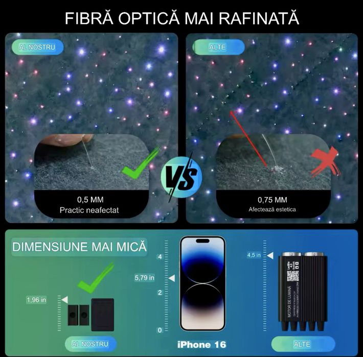 Kit Fibra cer instelat 600 fire(plafon/auto)