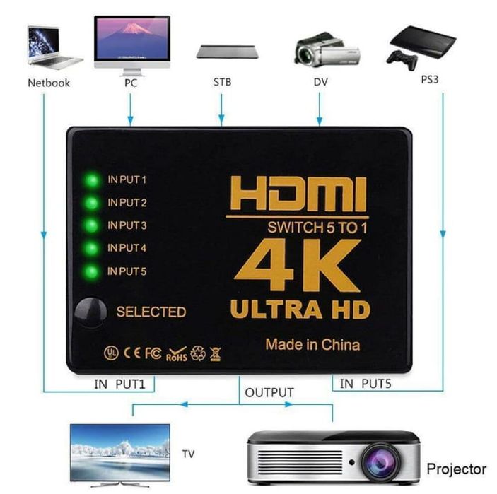 Hdmi переходник 4К