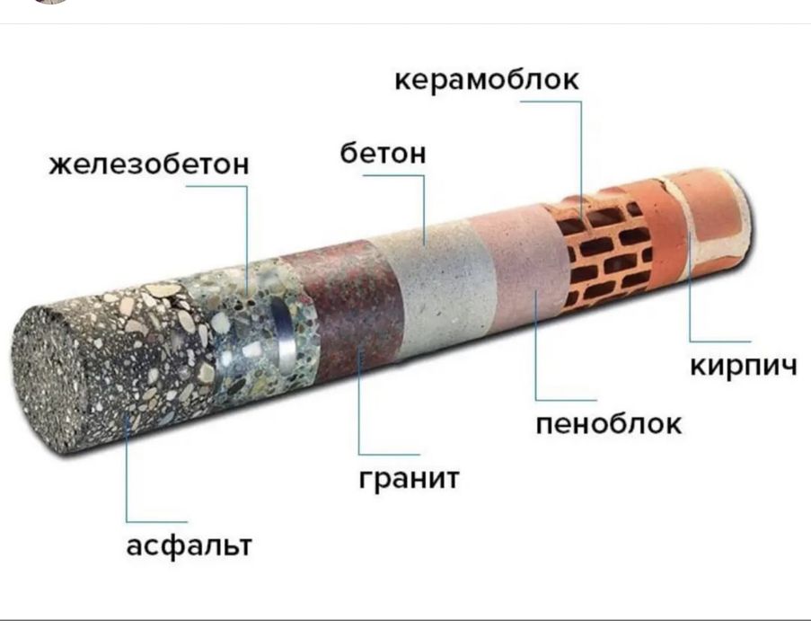 Алмазное сверление быстро и дешево