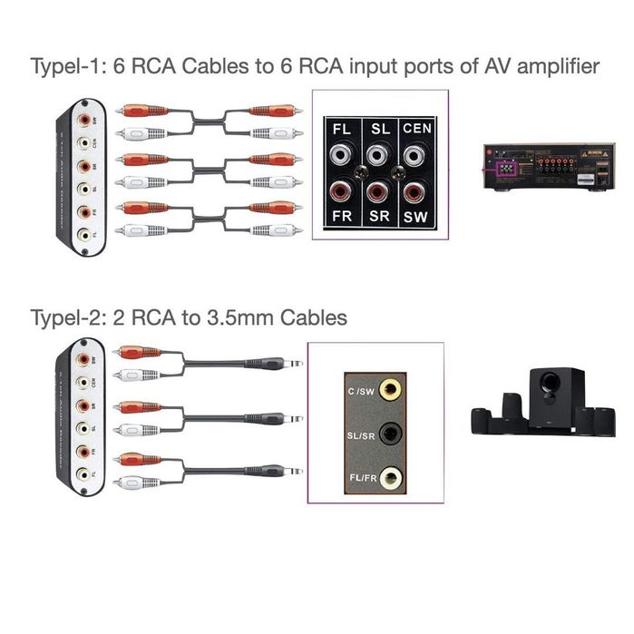 Decoder Audio 5.1 Dolby Digital DTS – SPDIF Optic/Coaxial la 6 RCA Analogice