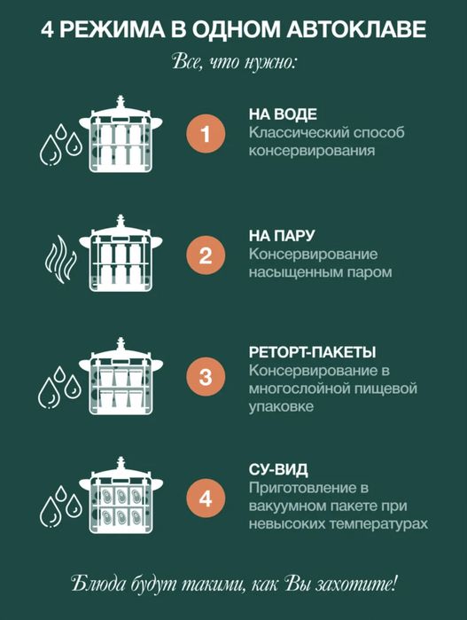 Автоклав Малиновка 5 Смарт Шеф 26л