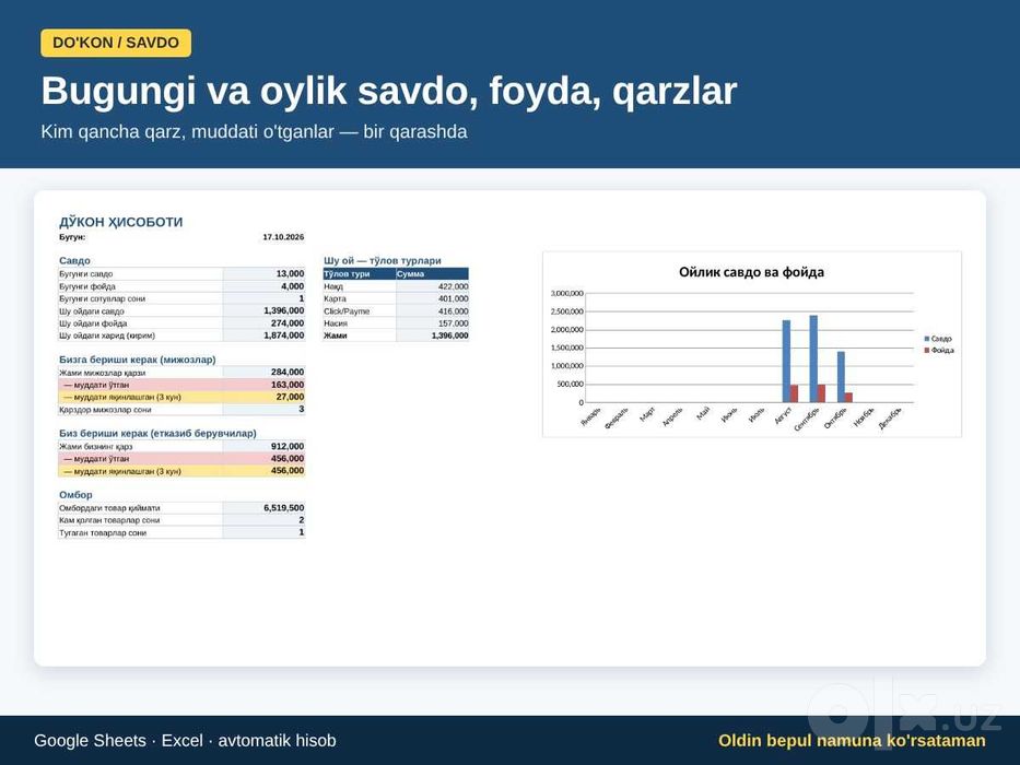 Biznesni avtomatlashtirish: Excel / Google Sheets | 300 000 so'mdan