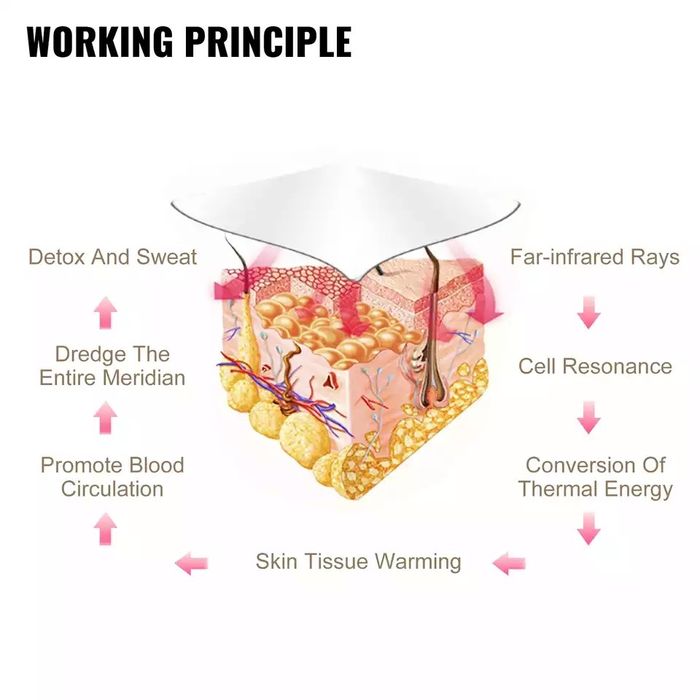 Termocuverta 2 ZONE infrarosu pentru slabit Sauna Infrarosu