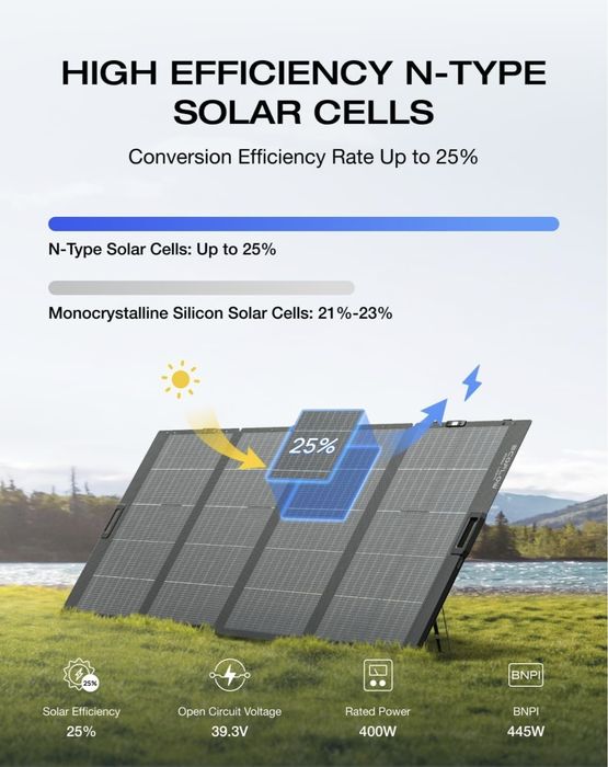 EcoFlow солнечная панель 400w GEN 3 модель  2026года