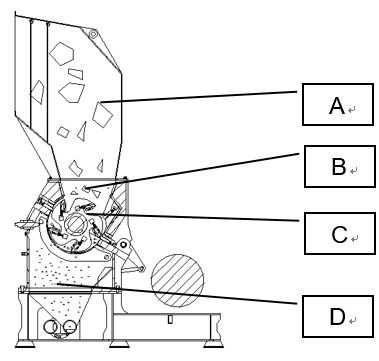 Moara, macinator, tocator mase plastice , folie, cabluri, bare auto