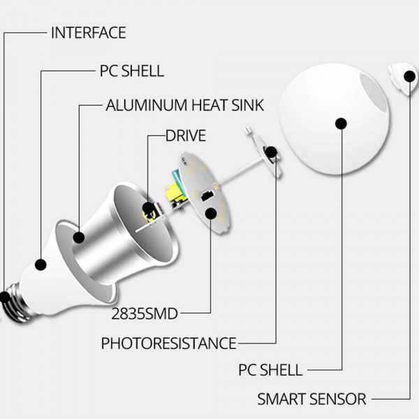 12W LED крушка с датчик за движение, включва се сама при движение