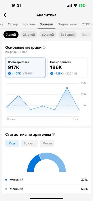 Тикток аккаунт 73000 под