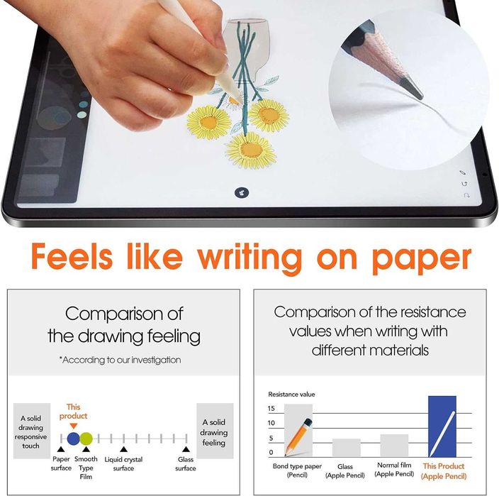 Матовая защитная пленка как бумага для iPad pro 11 и iPad Air 10.9 2шт