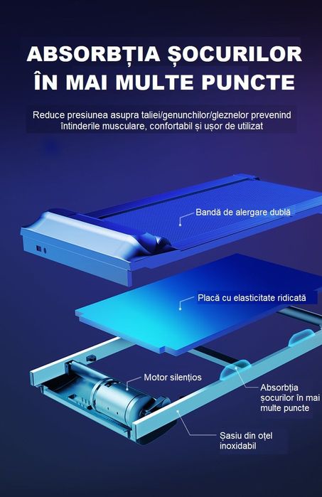 Banda Alergat Electrica T01F Viteza 1-14,8km/h 140Kg cu Inclinare