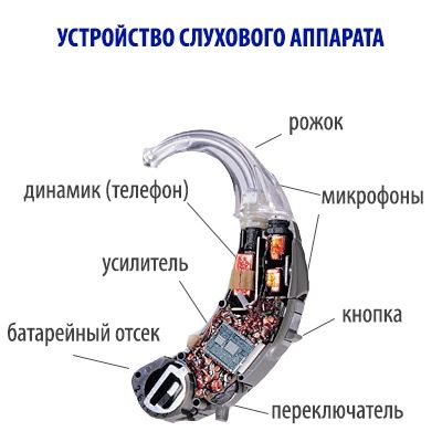 Ремонт слуховой аппарат