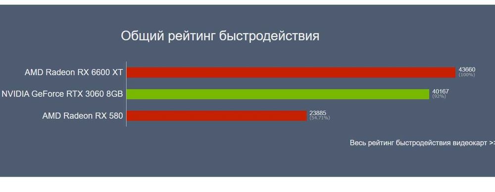 Видеокарта RX6600XT Корпус компьютера
