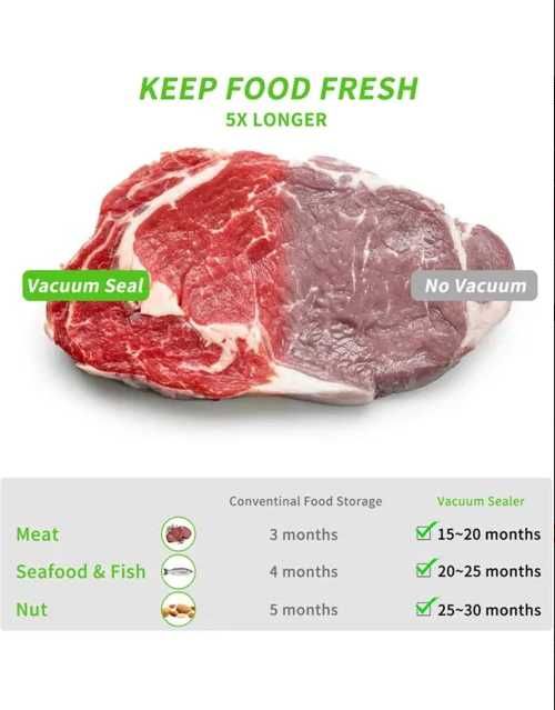 ПРОМО!! машина за вакуумиране Vacuum Sealer + 110 вакуум торбички