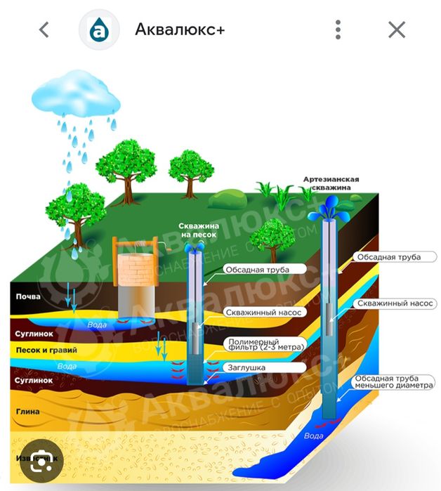 Бурение скважин на воду