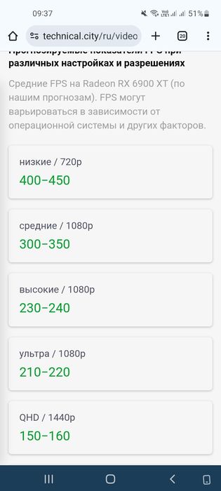 I9 13900ES + RX 6900XT