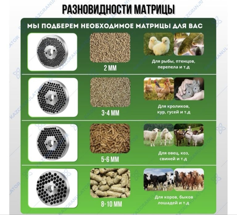 Гранулятор комбикорма