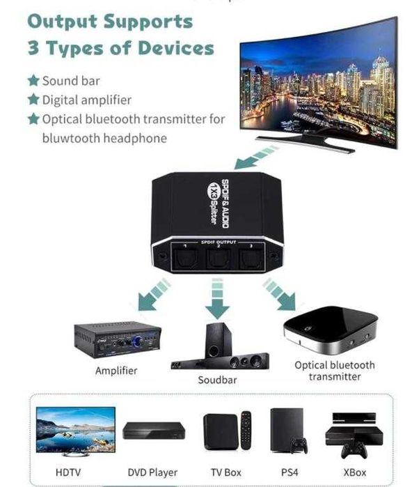 Суич Цифров Аудио Сплитер Оптичен SPDIF Toslink Optical Audio Splitter