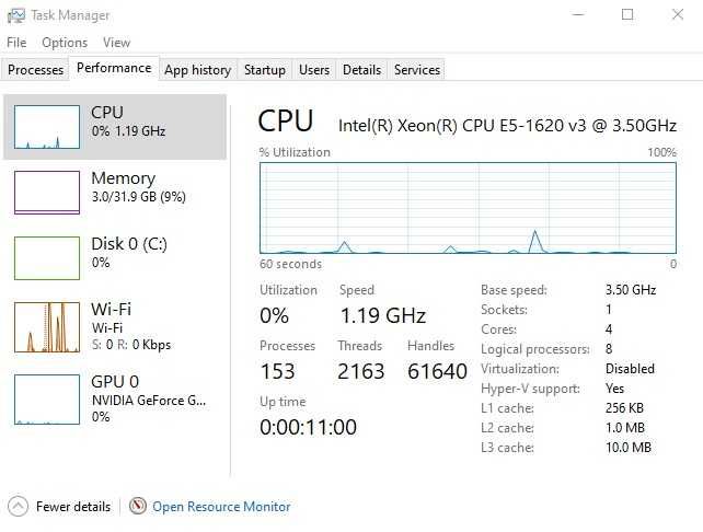 Intel Xeon E5-1620 V3 и Intel Xeon E5-1630 V3 сокет 2011-3 процесори