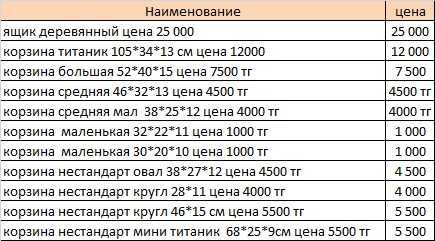 Корзины плетеные оптом и в розницу