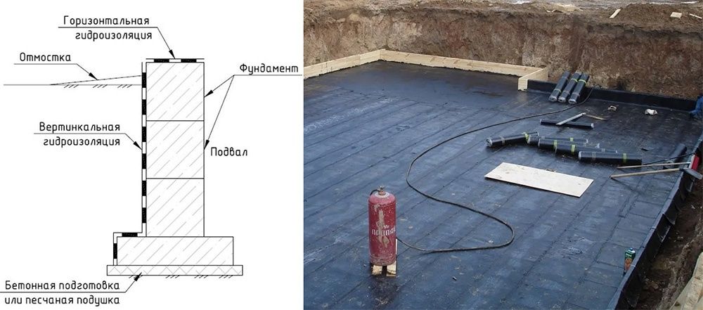Гидроизоляция котлована от грунтовых вод