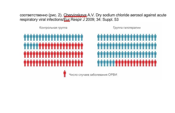 Галогенератор "BRIZ" Premium