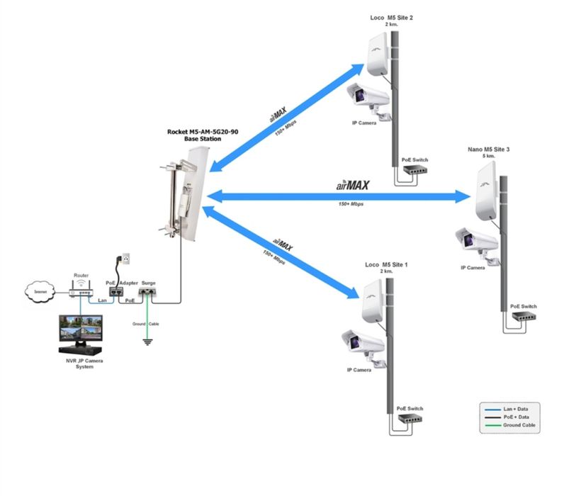 Установка видеонаблюдения.