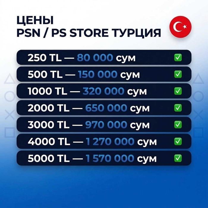Пополнение PSN | PS Store Турция | Моментальная выдача