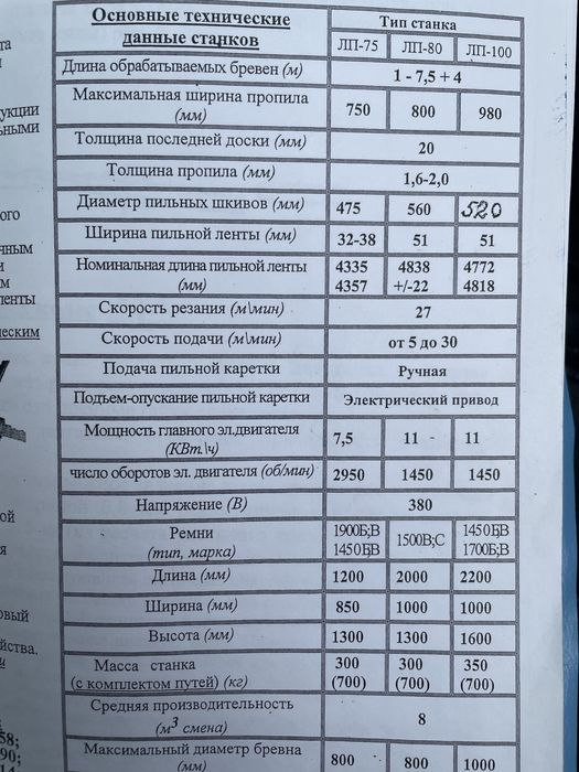 Продам Пилораму ленточную