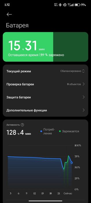 Редми 12 про продам обмен