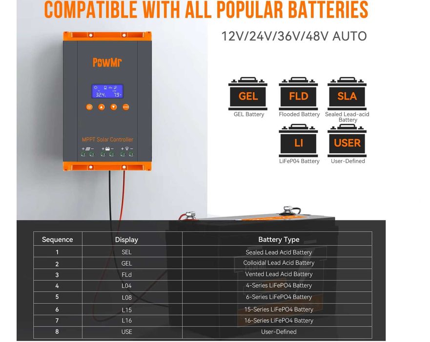 NOU Controler incarcator solar MPPT 60A regulator 12v 24v 36v 48v
