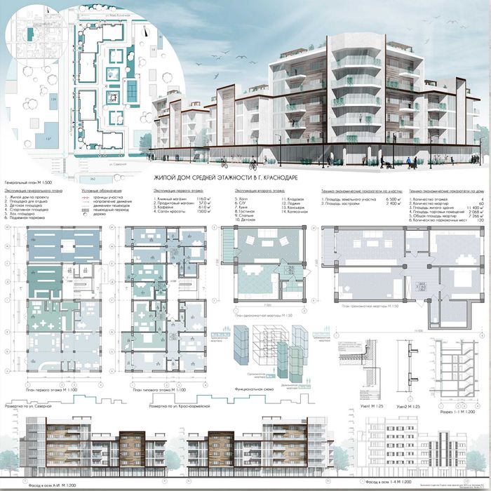 Uyingizni loyihalmoqchimisiz unda biz sizga yordam beramiz Arxitektura