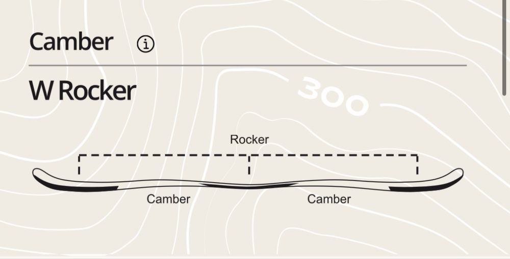 Snowboard Burton Deja vu Flying V 149
