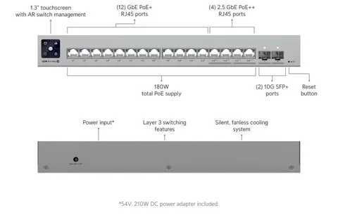 Ubiquiti Unifi switch Pro Max 16 poe