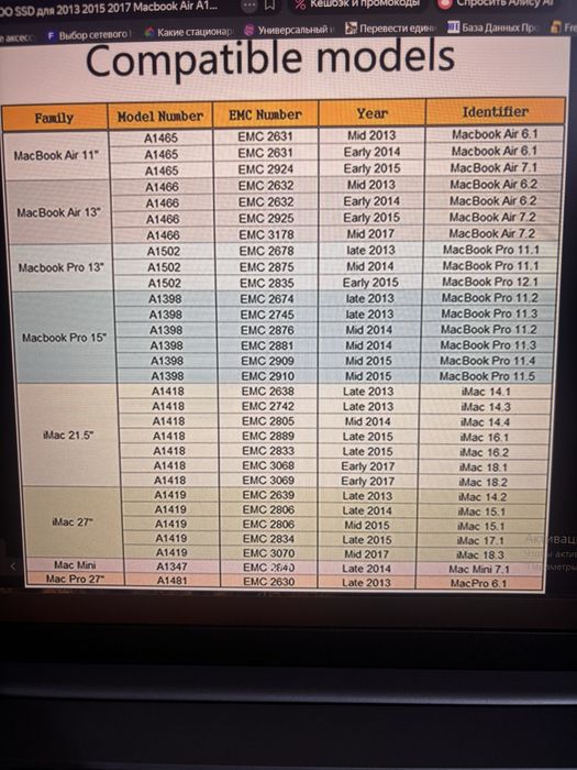SSD 2 Tb для Macbook