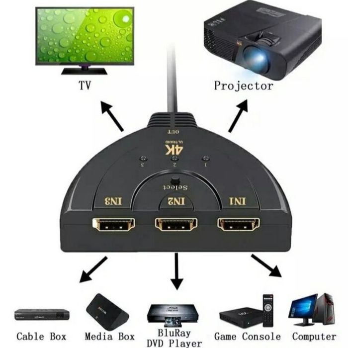 HDMI сплиттер, переключатель, переходник
