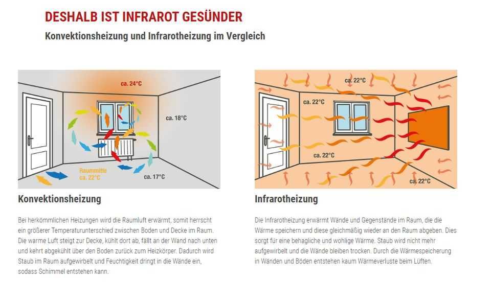 Инфрачервен отоплителен панел с картина - 600W