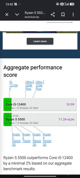 Мощный игровой ПК CS 2 250+ FPS