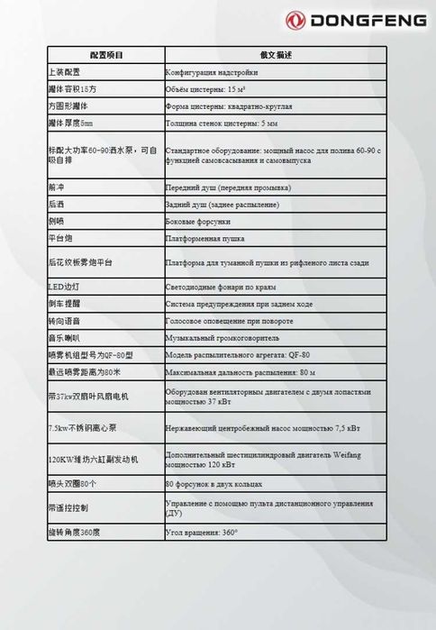 Поливочная машина водовоз