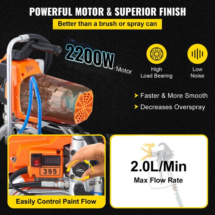 Pistol Vopsit Airless 2200W Presiune 206.8 Bar 2L/min Motor Brushless