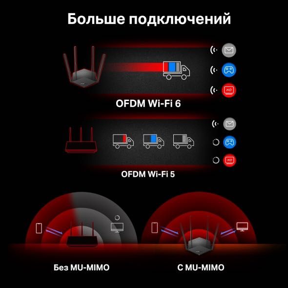 WiFi 6 роутер, гигабитный, двухдиапазонный