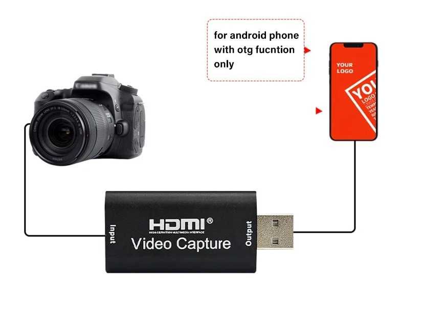 Placa de captura hdmi - usb - noua