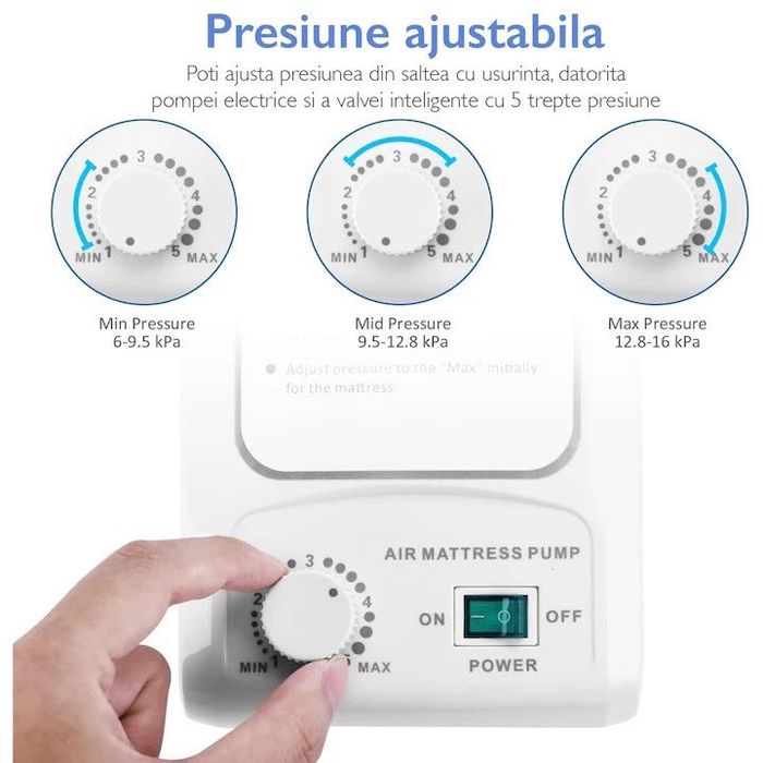 Saltea Antiescara Premium NOUA, Cu Compresor