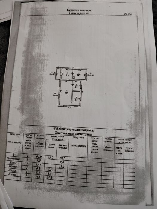 Жер сатамын үй сатамын