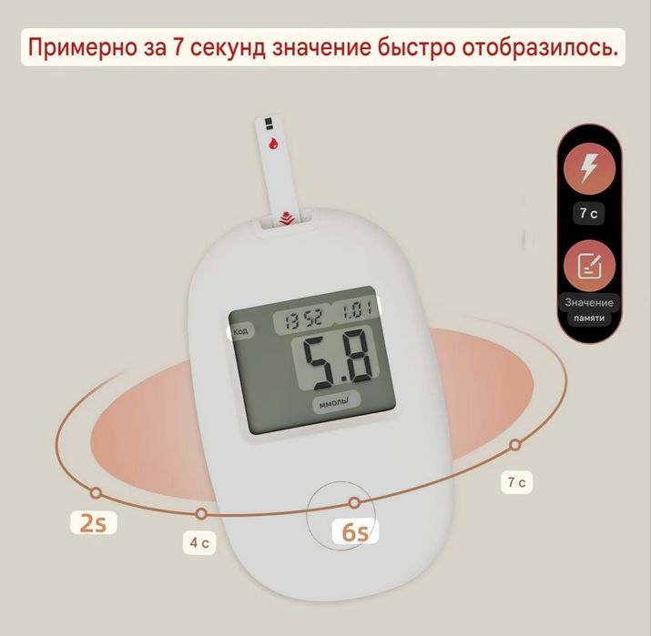 Система мониторинга уровня глюкозы в крови G-171: Возьмите под контрол