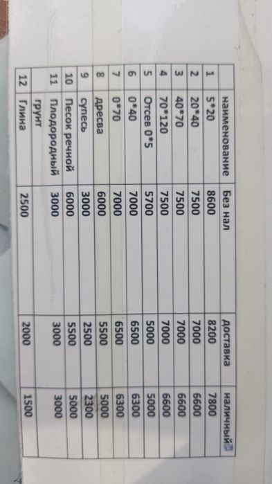 Щебень,глина,отсев,дресва,и.т.д