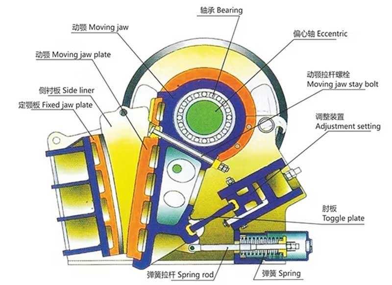 Нова Мобилна Челюстна Трошачка модел 250E5.5CN