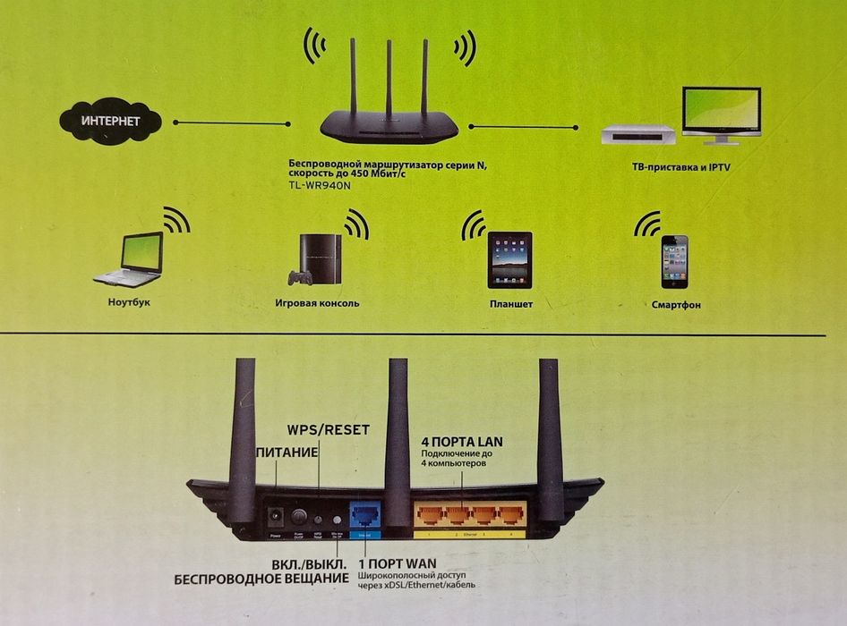Маршрутизатор TP-Link TL-WR940N(RU)